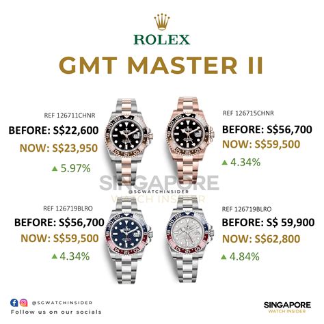 when does rolex raise prices|Rolex price increase 2024 list.